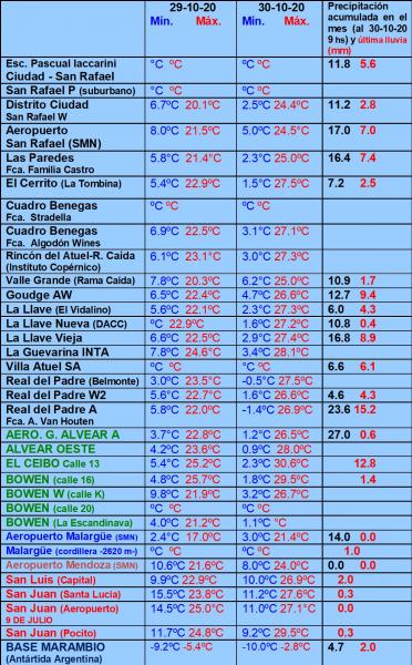 https://www.ciruelasargentinas.org/imagenes/Pronostico_3_Noviembre_LLuvias.jpg