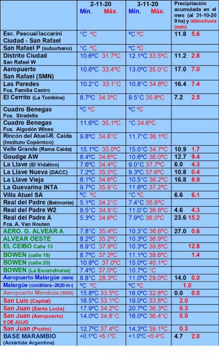 https://www.ciruelasargentinas.org/imagenes/Pronostico_7_Noviembre_lluvias.jpg
