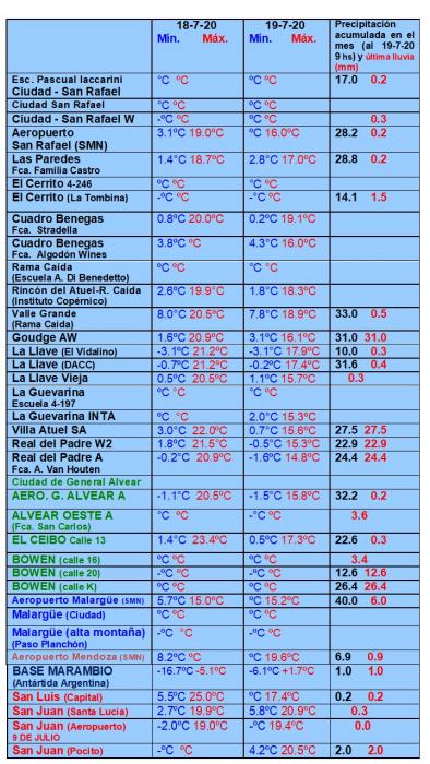 https://www.ciruelasargentinas.org/imagenes/Pronostico_al_23_de_julio__LLuvias.jpg